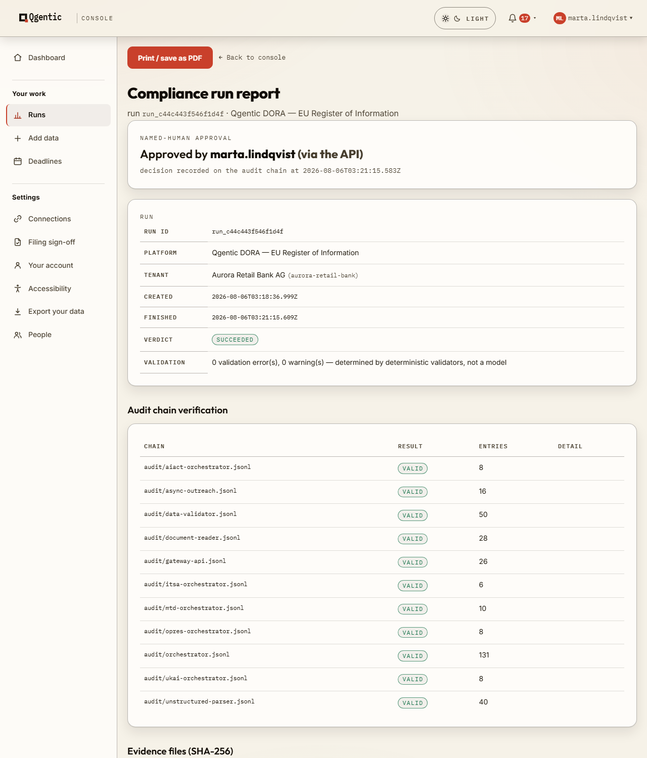 The Qgentic compliance run report: the named-human approval recorded on the audit chain, the run's platform, tenant and timestamps, a verdict of succeeded with zero validation errors and zero warnings, and eleven audit chains each verified VALID with its entry count — a read-only window over the compliance data plane that cannot change the record.
