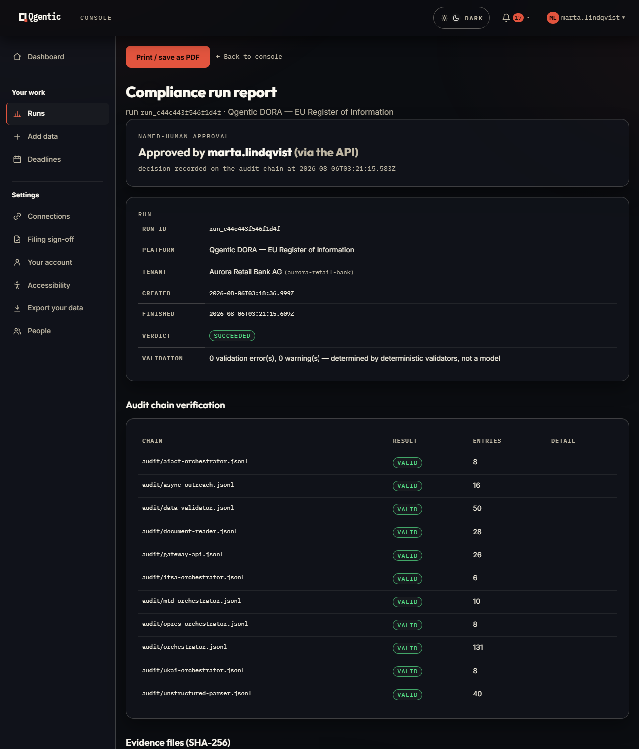 The Qgentic compliance run report: the named-human approval recorded on the audit chain, the run's platform, tenant and timestamps, a verdict of succeeded with zero validation errors and zero warnings, and eleven audit chains each verified VALID with its entry count — a read-only window over the compliance data plane that cannot change the record.