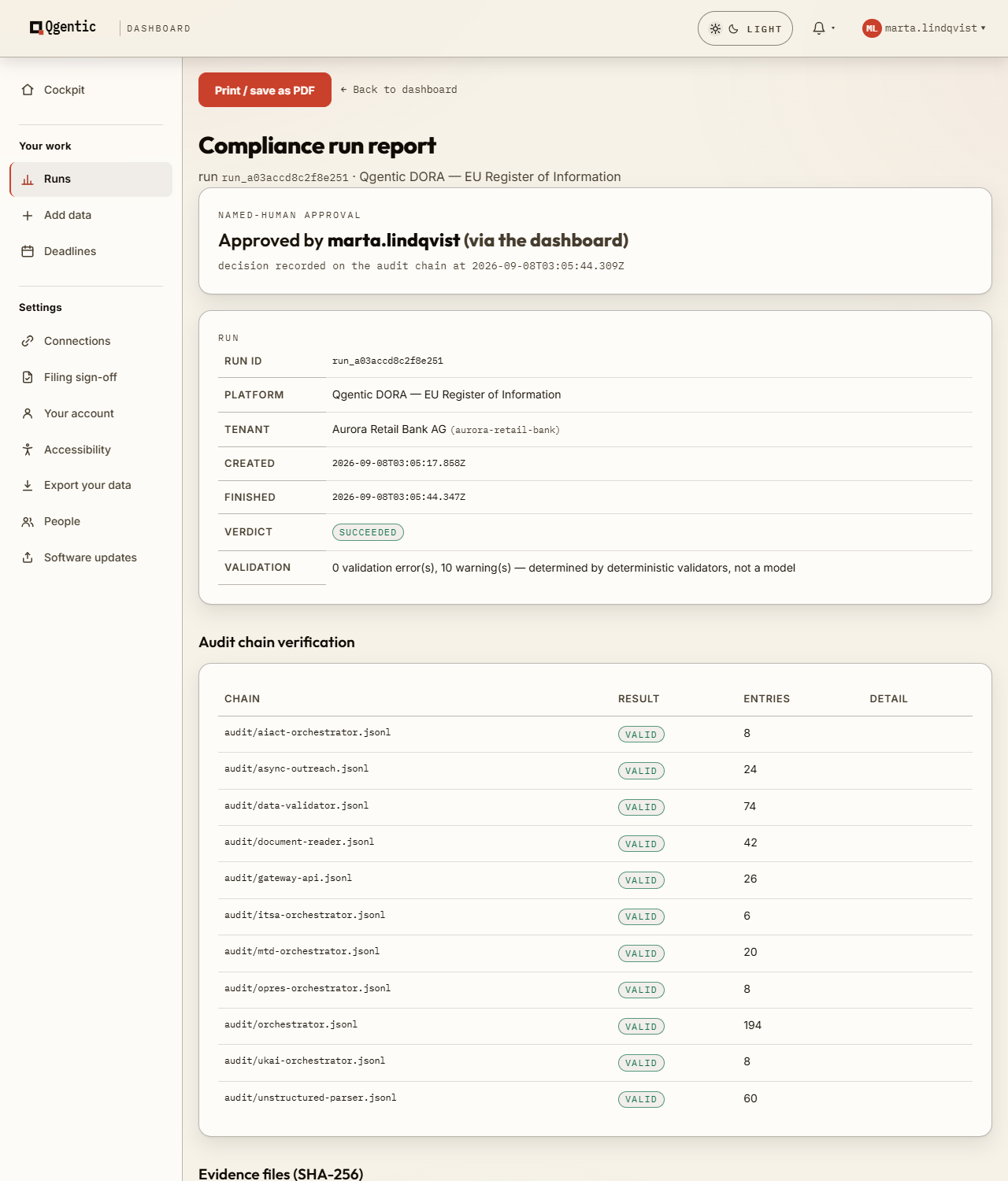 The Qgentic compliance run report: the named-person approval recorded on the audit chain, the run's platform, tenant and timestamps, a verdict of succeeded with zero validation errors and ten warnings, and eleven audit chains each verified VALID with its entry count — a read-only window over the compliance data plane that cannot change the record.