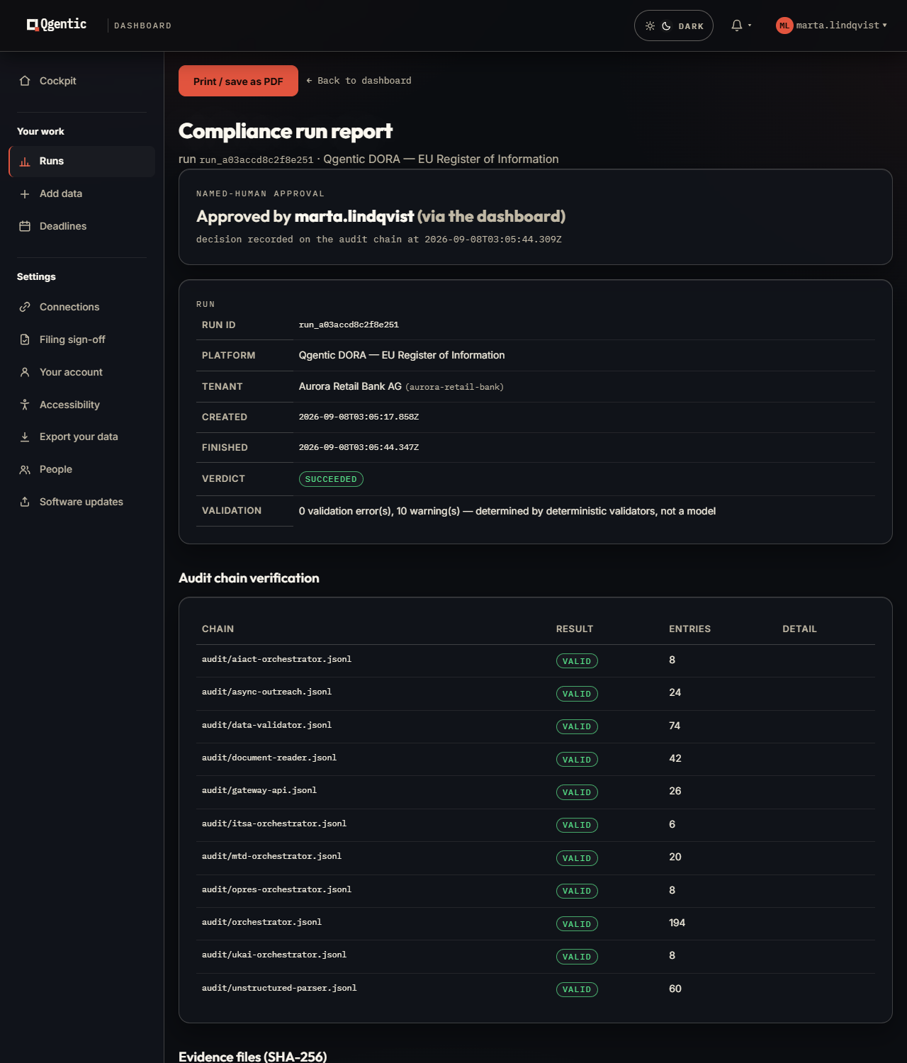 The Qgentic compliance run report: the named-person approval recorded on the audit chain, the run's platform, tenant and timestamps, a verdict of succeeded with zero validation errors and ten warnings, and eleven audit chains each verified VALID with its entry count — a read-only window over the compliance data plane that cannot change the record.